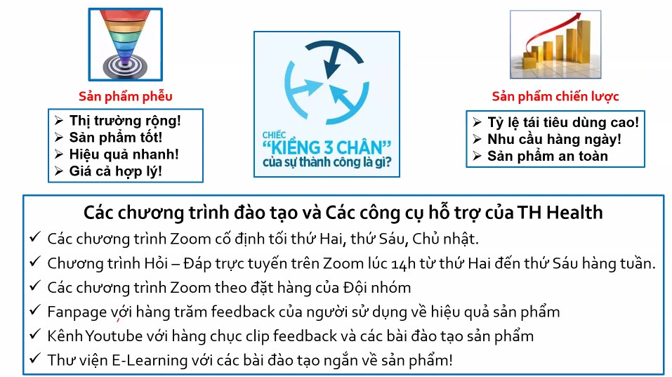 Hỏi đáp, đánh giá Diệp lục TH Health (Chlorophyll UIE PLUS) có tốt không? 25 Quyền lợi khi trở thành đại lý TH Health
