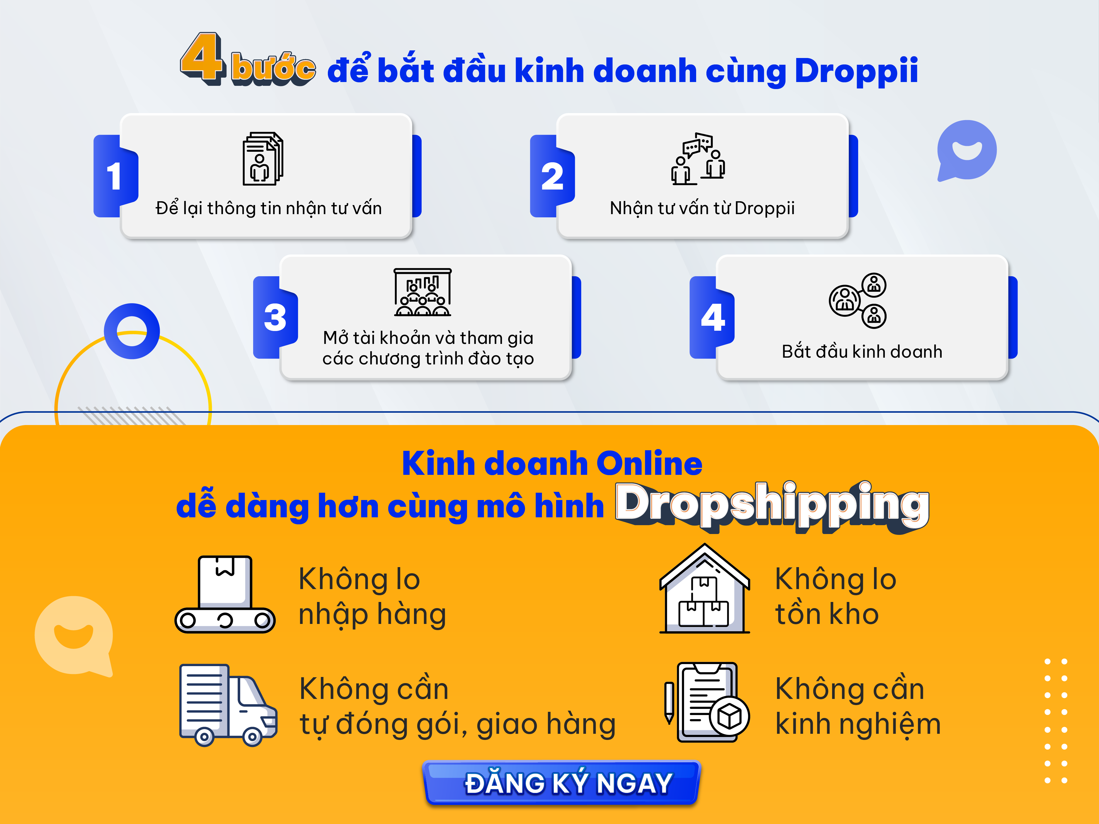 Quy trinh dang ky khoi nghiep kinh doanh online tai nha cung Droppii - Tổng Kho MLM | Amway | Herbalife | Unicity | Droppii Biz