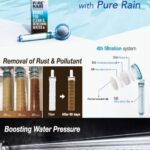 Poster_pure-rain-key-features-510x720-1