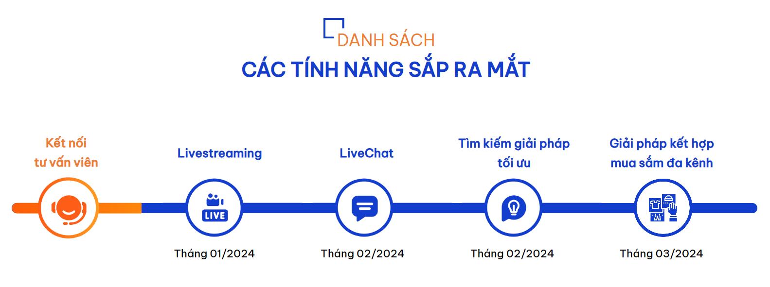 CHÍNH THỨC RA MẮT APP DROPPII MALL - ỨNG DỤNG MUA SẮM DÀNH CHO KHÁCH HÀNG 4 Droppii Ra Mắt ứng Dụng Droppii Mall Cho Khách Hàng 2