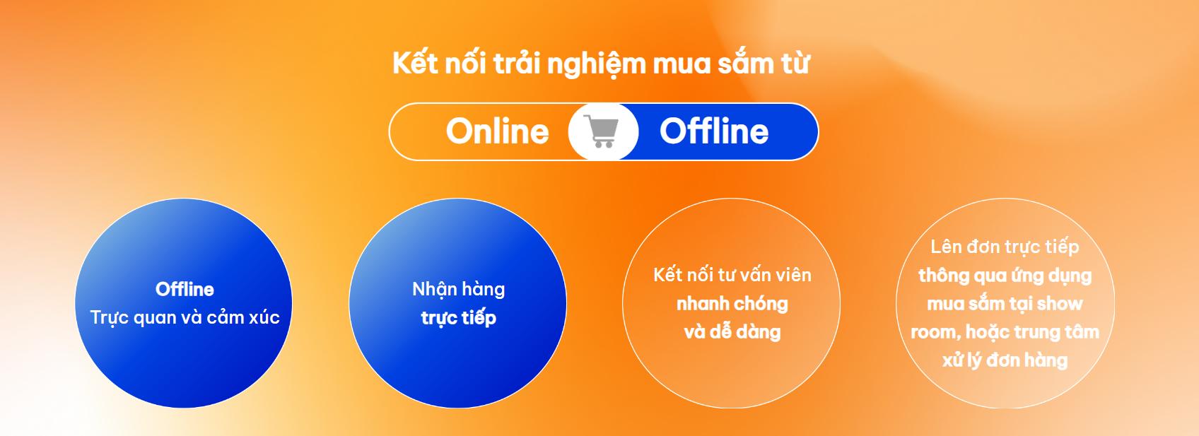 CHÍNH THỨC RA MẮT APP DROPPII MALL - ỨNG DỤNG MUA SẮM DÀNH CHO KHÁCH HÀNG 8 Tính Năng Kết Nối Trải Nghiệm Mua Sắm Tại App Droppii Mall