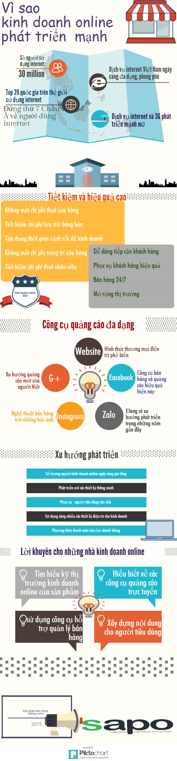 untitled infographic e1428654844926 - Tổng Kho MLM | Amway | Herbalife | Unicity | Droppii Biz